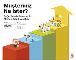 Müşteriniz Ne İster?