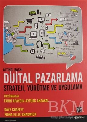 Dijital Pazarlama