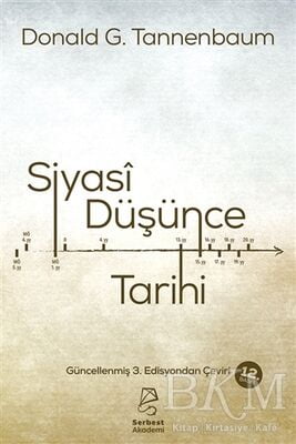 Siyasi Düşünce Tarihi